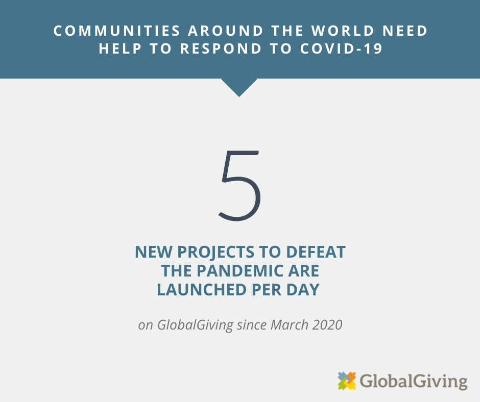 自2020年3月以来，全球捐助基金会平均每天启动5个新的COVID-19重点项目。