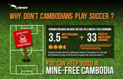 为什么柬埔寨人不踢足球?