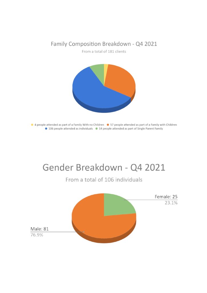 统计-家庭和性别